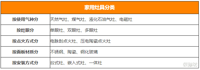 |厨房灶具分类多，提前记住选择要点，让你不花冤枉钱