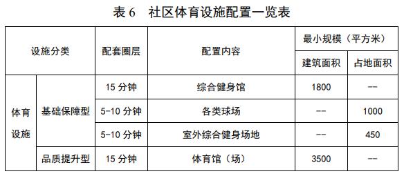 苏州|苏州发布重要规划 社区生活品质将大提升