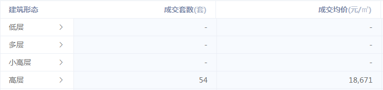 扬州|如果看中介朋友圈，天津房价都塌方好几回了！