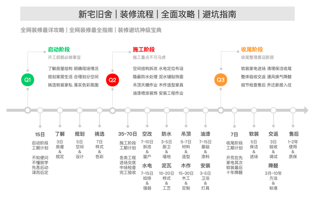 深度解析:互联网时代下的装饰深坑,你踩了么?