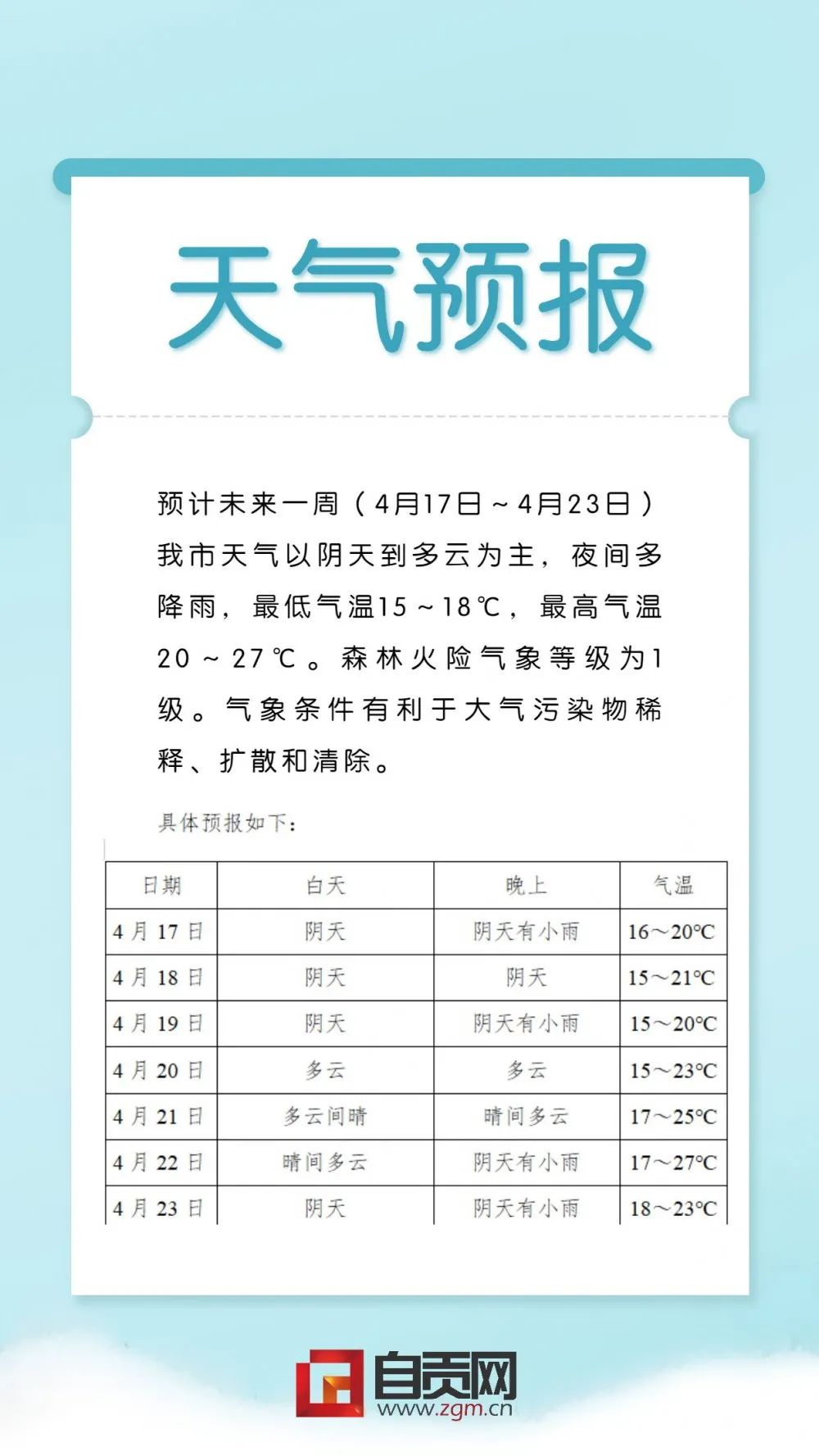 富顺快报 最高27℃，未来一周的自贡天气怎么样？