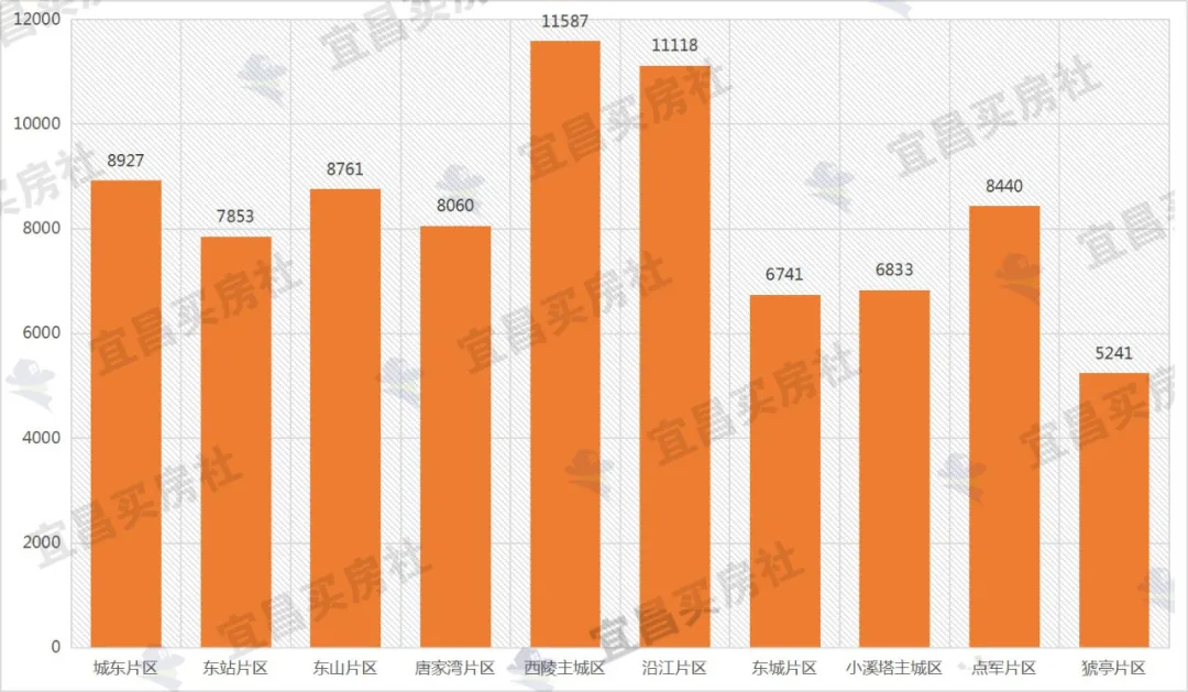 纪晓岚财经 伍家岗长江大桥合龙，这里将是下一个收割流量的桥头堡