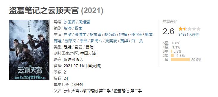 豆瓣|2021翻车最狠的10部烂剧,第一名开播前男主连夜甩锅,编剧跑路