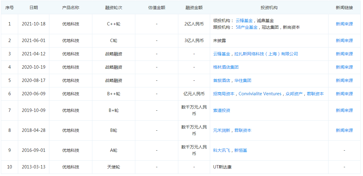 商用机器人市场“群雄并起”，8岁的优地科技为何能成独角兽？