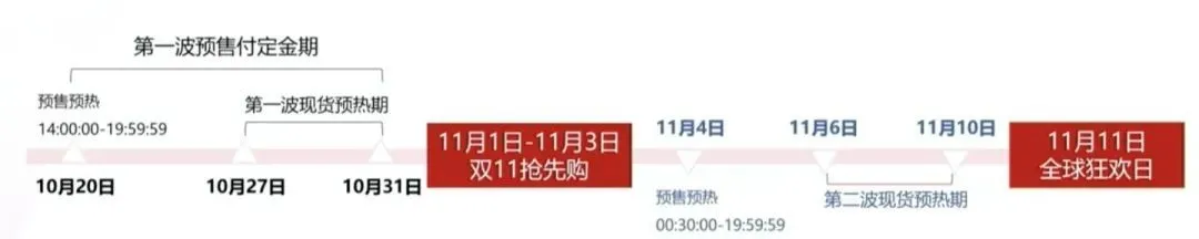 双十一|今年，可能是最后一个“双11”