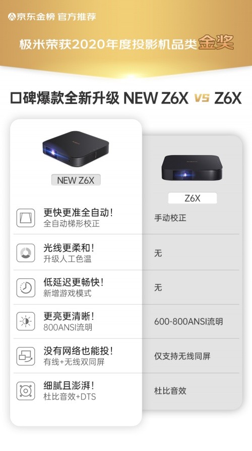 时尚D小调 双十一投影推荐,极米坚果当贝到底哪款好?