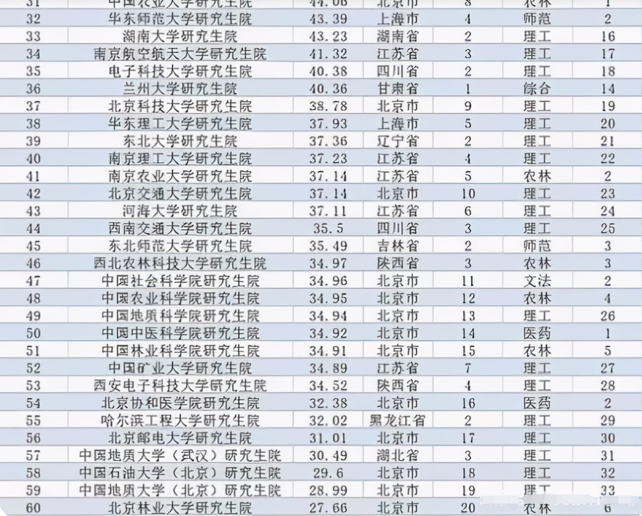 大树说教育|全国“研究生院”排行，清华北大未居榜首，垫底985高校略显尴尬