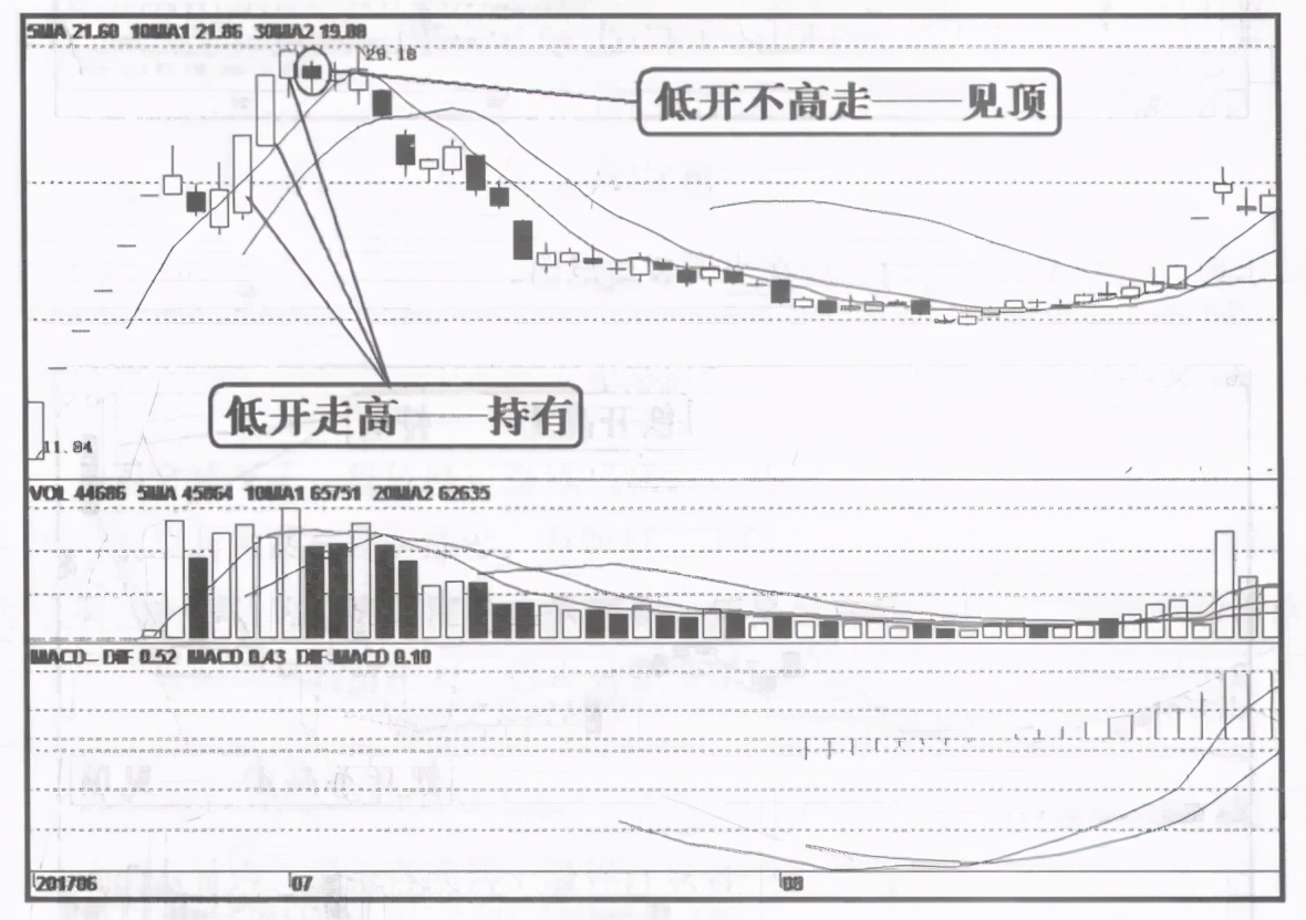 中國股市：為什麼一支股票會一直下跌，難道莊傢一直虧也要賣？-圖6