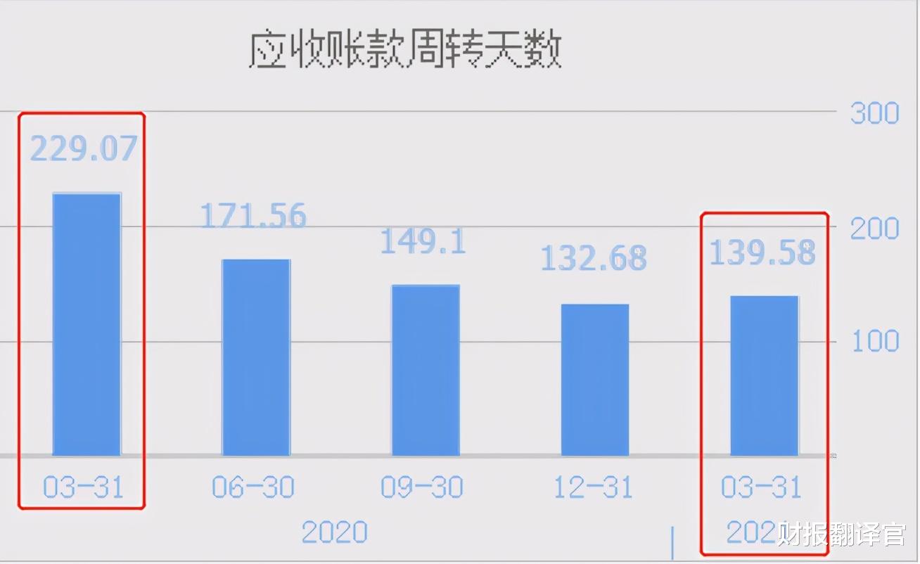 儲能小龍頭, 成功中標中國鐵塔磷酸鐵鋰電池采購項目, 業績暴增1倍-圖9