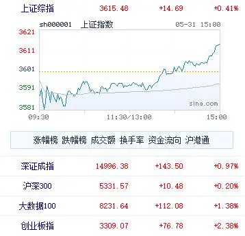 光刻胶 3600攻克，A股要开启大涨模式了？下一个十倍大牛！