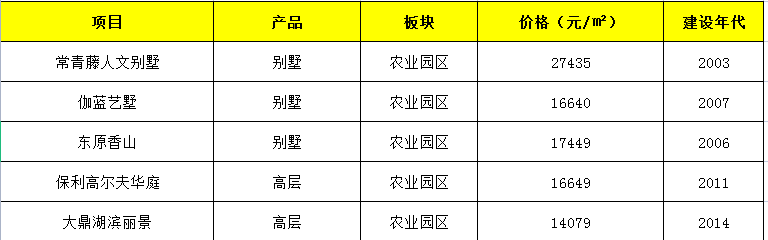 成都|重庆再出神盘？成熟地段、什么都有，总价低到115万！
