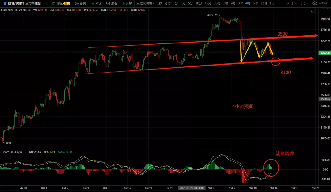 交易 诸葛日报：9月过半“难”，比特币主流先防守