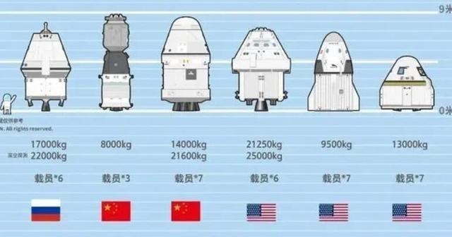 龙飞船 中国新—代飞船更稳妥？美“龙”飞船返回地球，玻璃穹顶舷窗绝美