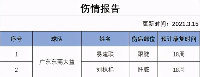 广东男篮|刚官宣汤普森加盟广东，随队记者再爆料：还有惊喜！