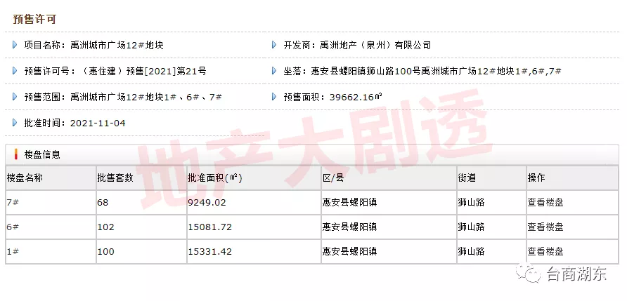 首套房|7056元/m2起！泉州又有270套住宅获批预售！附一房一价表