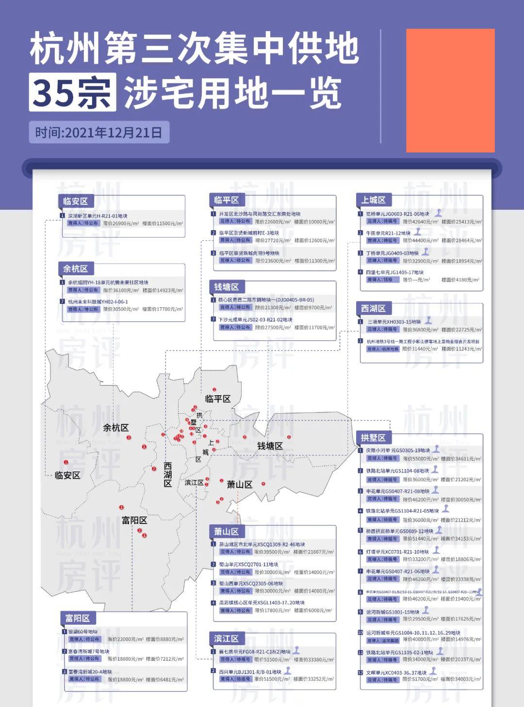 滨江|封顶！封顶！封顶！这波土拍有点狠啊