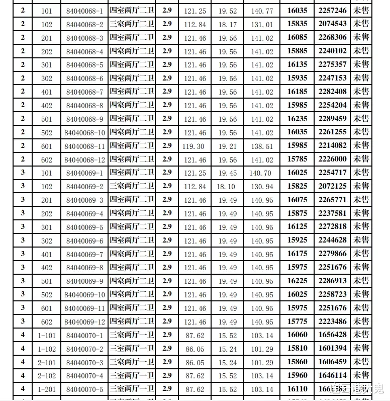 碧桂园|赣榆合樾兰亭、上品学府备案价出炉，平均销售价格15960元/㎡
