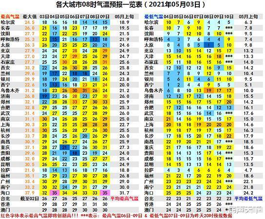 民声天下 先抑后扬！本周冷空气将接连到访！气温起伏波动大！后期逐渐回升