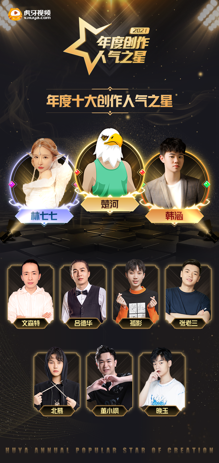 杨洋|虎牙年度创作人：楚河夺冠，林七七吕德华上榜，文森特成LOL排面