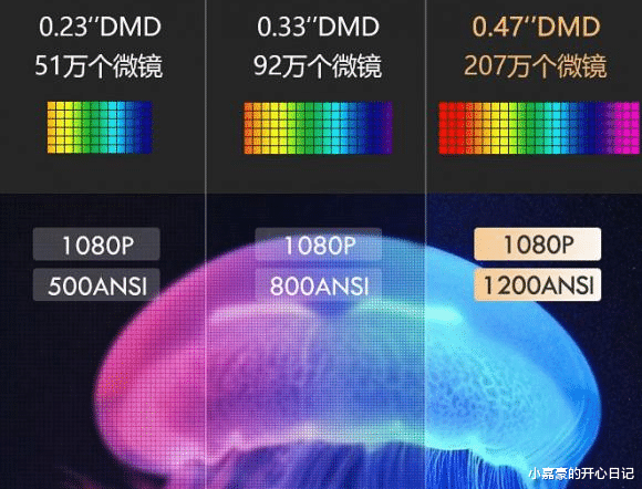 投影仪|三千元左右真1080P投影仪推荐,买极米还是大眼橙?