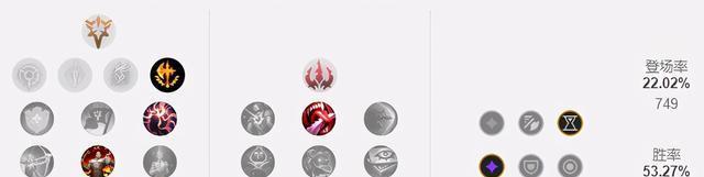 tes战队|11.24上中野高胜率英雄推荐!安妮雪人稳定上分