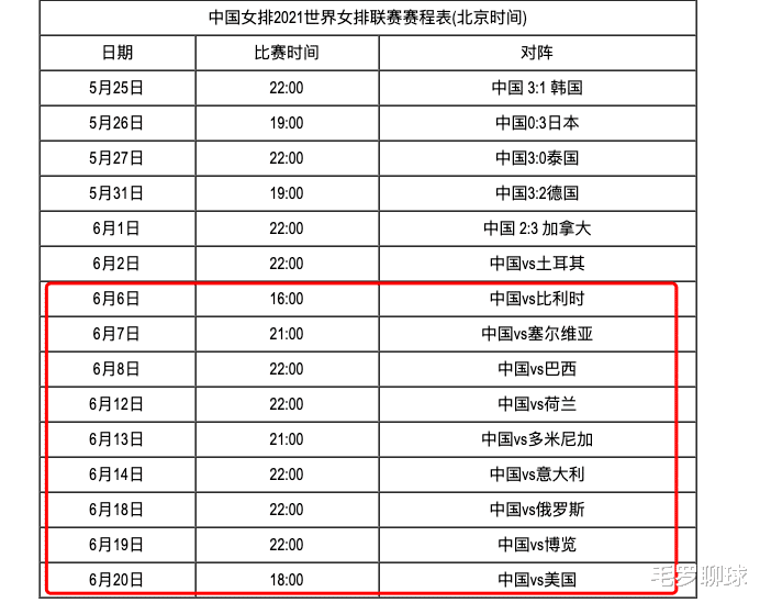 美國隊|再見美國隊，再見日本！中國女排6大主力爭冠，郎平朱婷不放水了