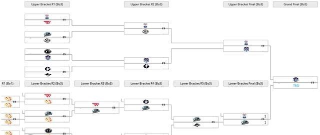 生态环境保卫者|Dota2:模拟TI10中各战队夺冠后的心态,OG:在座各位都是垃圾!