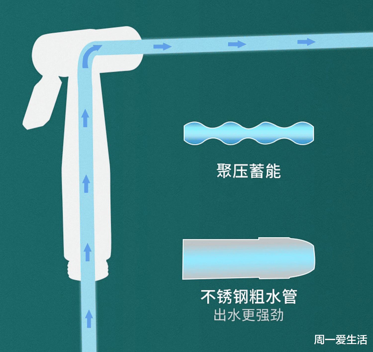 家里装修那些不起眼的小设备,能起到大作用,花小钱办大事的那种