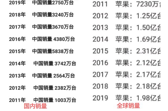 浏览器|苹果如果退出中国市场，是中国损失大还是苹果损失大呢？