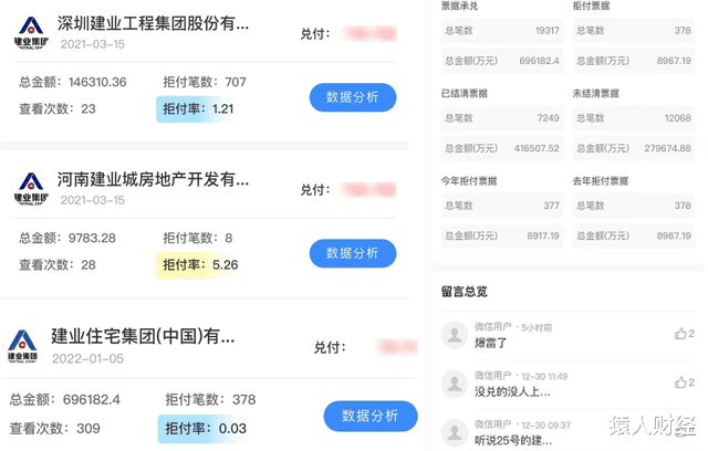 建业地产|建业地产商票大规模逾期，“河南王”也开始进入恒大节奏