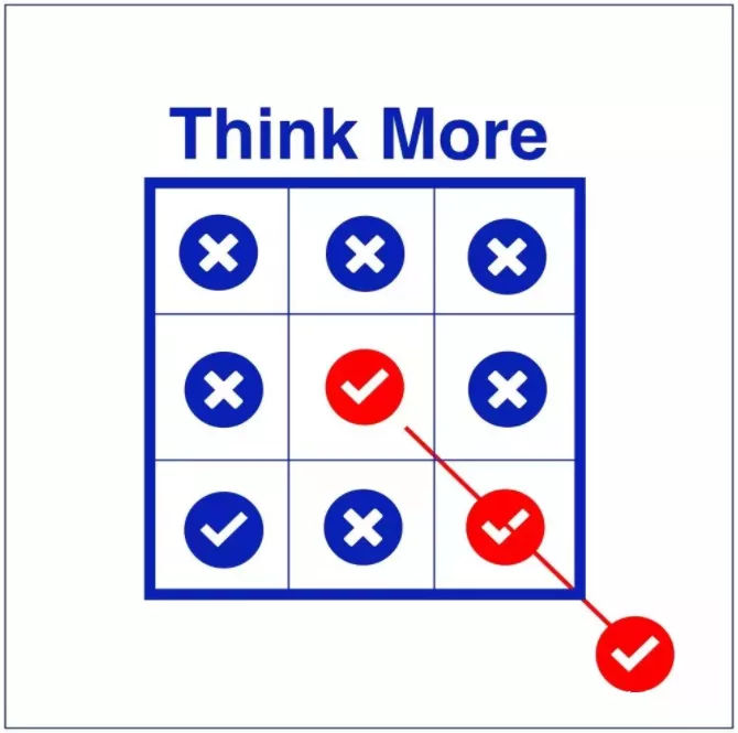 |10张质量逻辑思维图，帮你迅速提升工作能力！