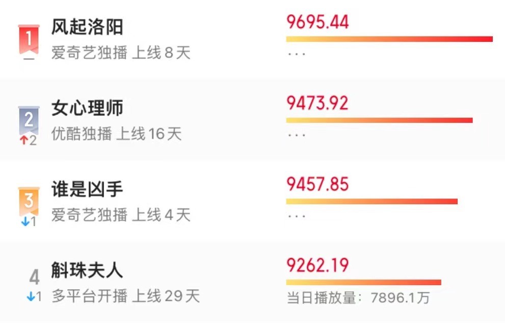 女心理师|没想到吧!《女心理师》黑粉们的“遮羞布”,先是被央媒给扯掉的