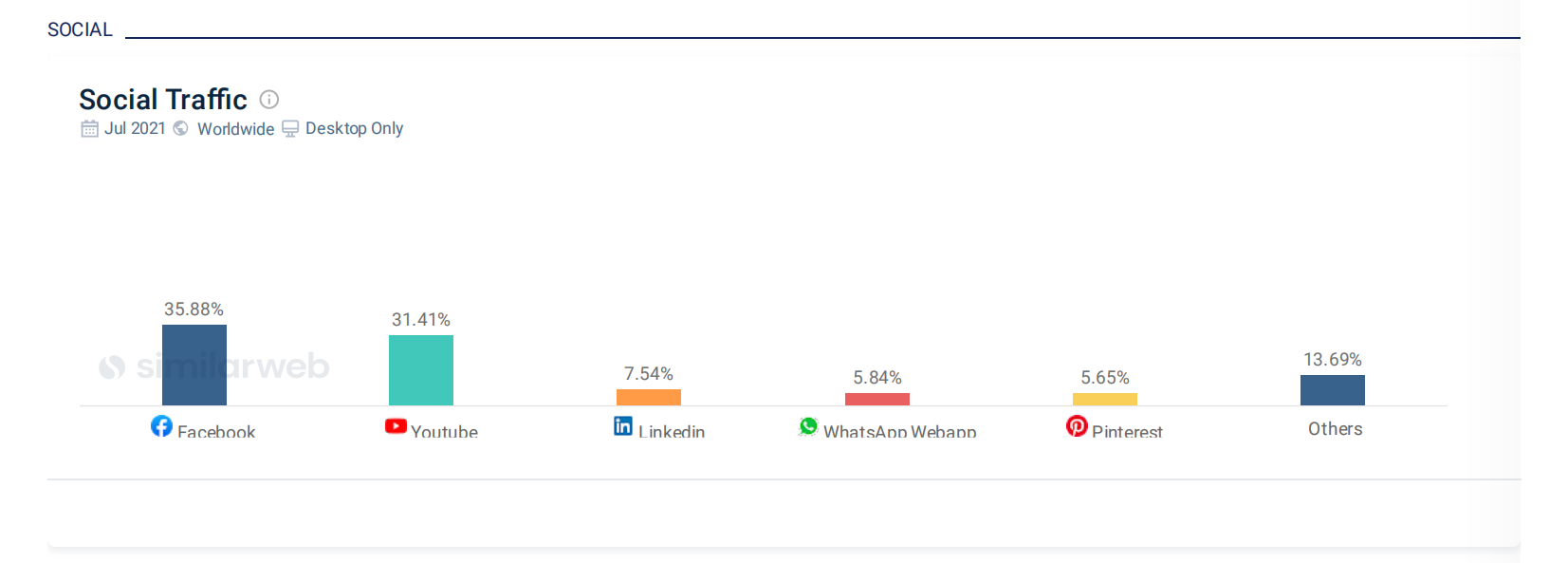  一文读懂阿里巴巴国际站流量运营（认知篇）