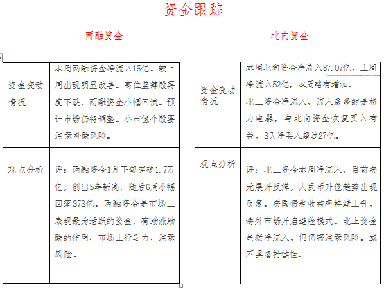 牛市 双底即将来临 牛市格局未变