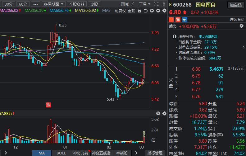 最新風口，碳中和龍頭企業來瞭（附股名單）-圖7