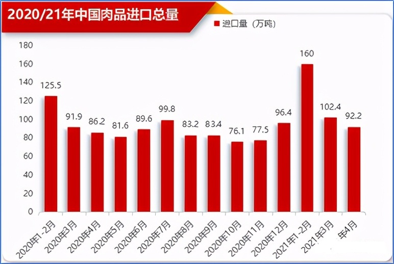 猪肉 肉价“大跌43%”，惊现8.9元猪肉，“元凶”是谁？原因不简单