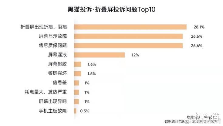 折叠屏|OPPO Find N测评：我第一次在7英寸的折叠屏上感受到了“无负担”