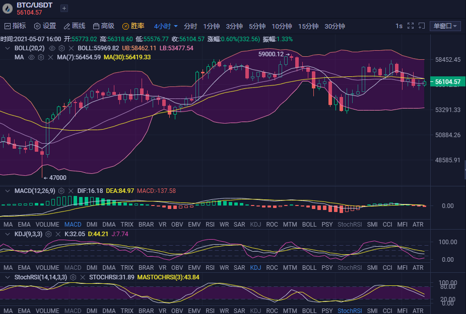 比特币 拾柒：比特币瀑布来袭 牛市或已结束？