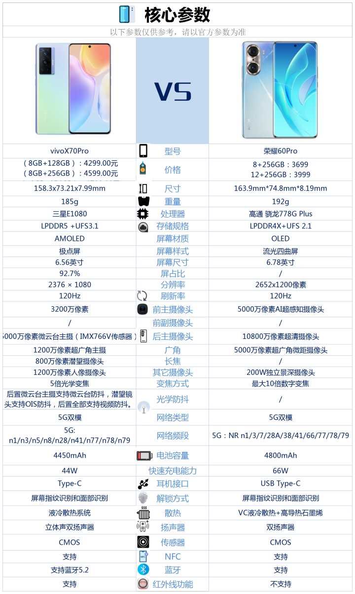 |女生不打游戏选择什么手机更好？
