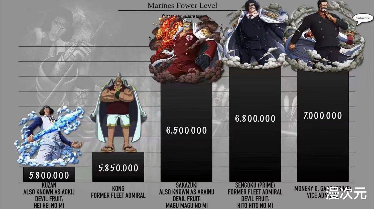 高达|海贼王：海军本部战力排序，大将级高手12个，四皇联手也打不赢