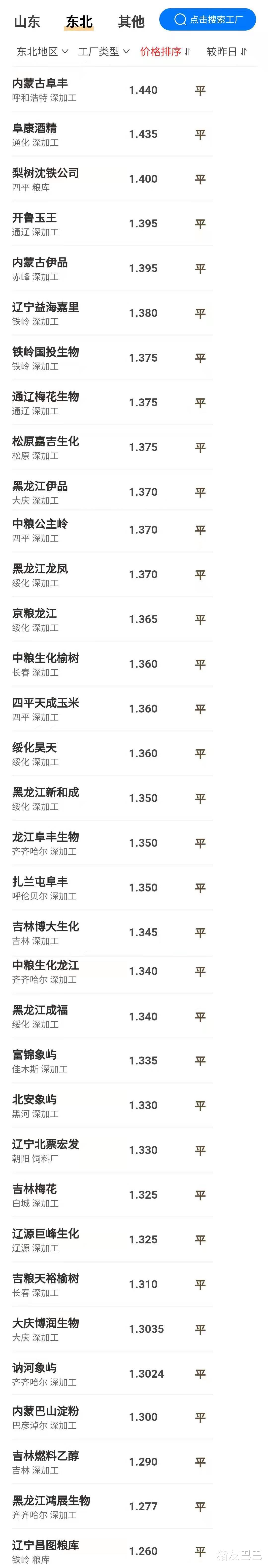 生猪价格 猪价、粮价调整预警：5月18日，今日玉米价格、生猪价格已更新！