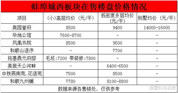 童话大王|蚌埠城西板块将迎来变化
