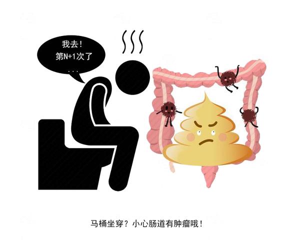 快速问医生|癌症中晚期，身体会有哪些表现？提醒：3个症状，或是肠癌的信号