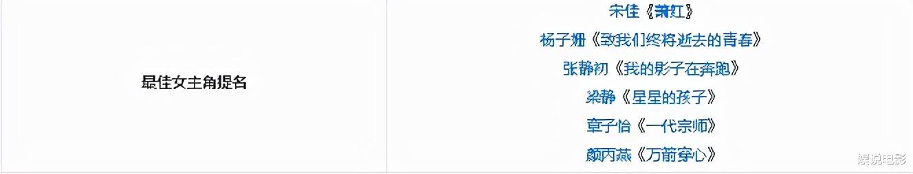 章子怡|最意难平的一届金鸡奖，章子怡、颜丙燕和宋佳争夺影后，宋佳获奖