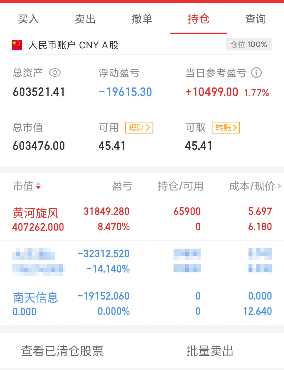 纳指|5.14复盘+个股解盘+操作记录：本周整体盈利3.86%