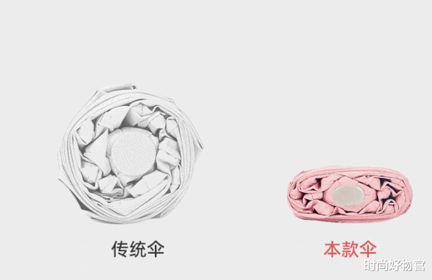 时尚好物官|薇娅\＂懒人伞\＂遭疯抢，三伏天出门不怕晒，网友：折叠后仅巴掌大小