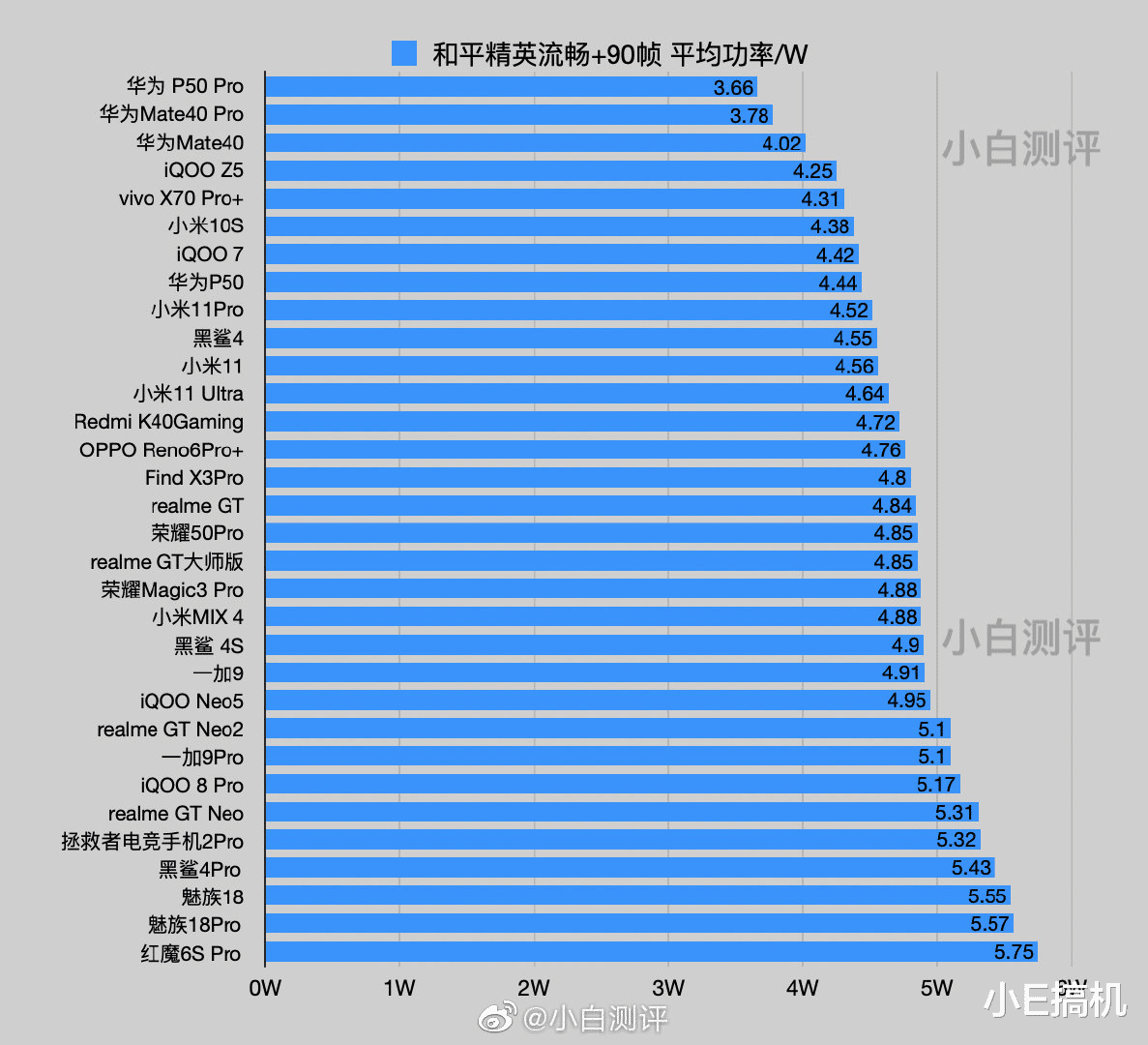 麒麟9000|天玑9000、骁龙8Gen1体验惹争议，麒麟9000未战已胜？