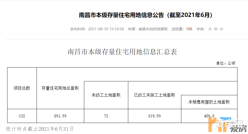 中签率|重磅！南昌市各区域存量住宅用地信息正式出炉！