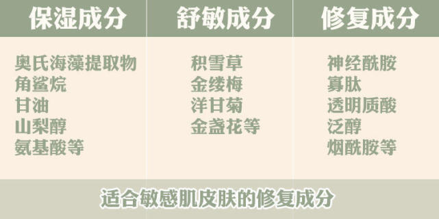 面膜 敏感肤质如何挑选面膜？什么成分的面膜好用？