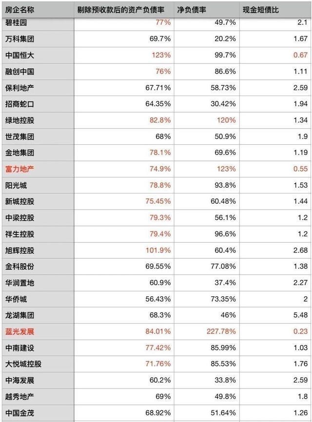央企|暴雷不断，怎样买房才最安全？